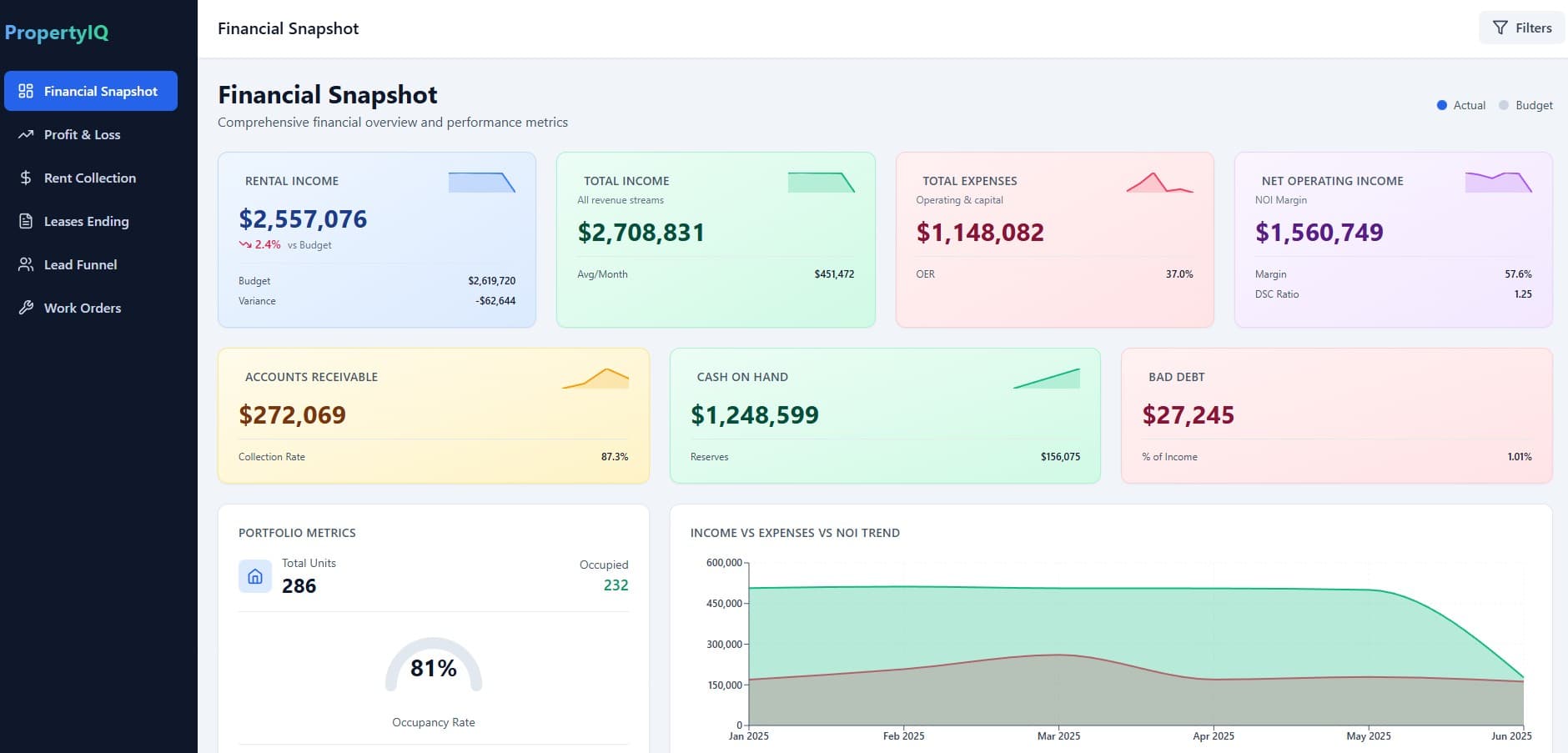 PropertyIQ Dashboard Overview